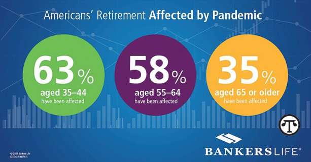 It’s never too early — or late — to start financially planning for retirement.