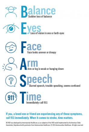 Can you recognize signs of stroke?