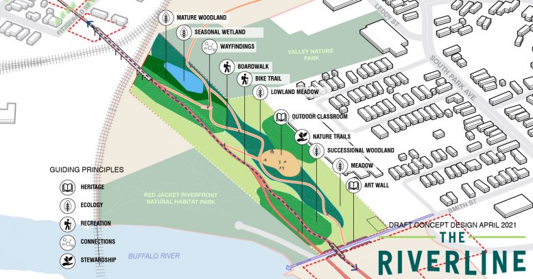 The Riverline: A first look at the design drafts